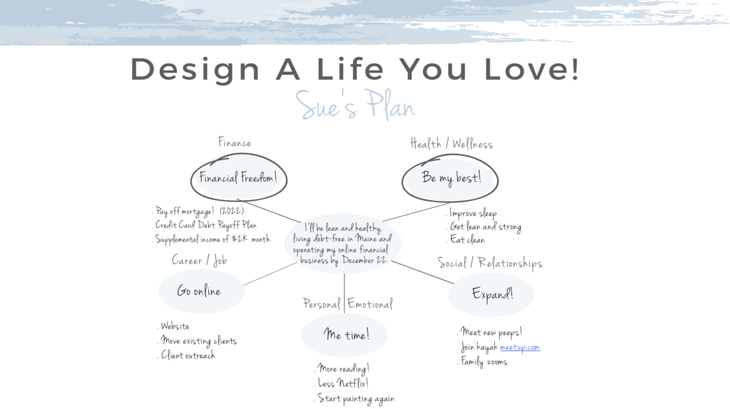 Sample Completed page of guide to starting over - "Design a Life You Love."