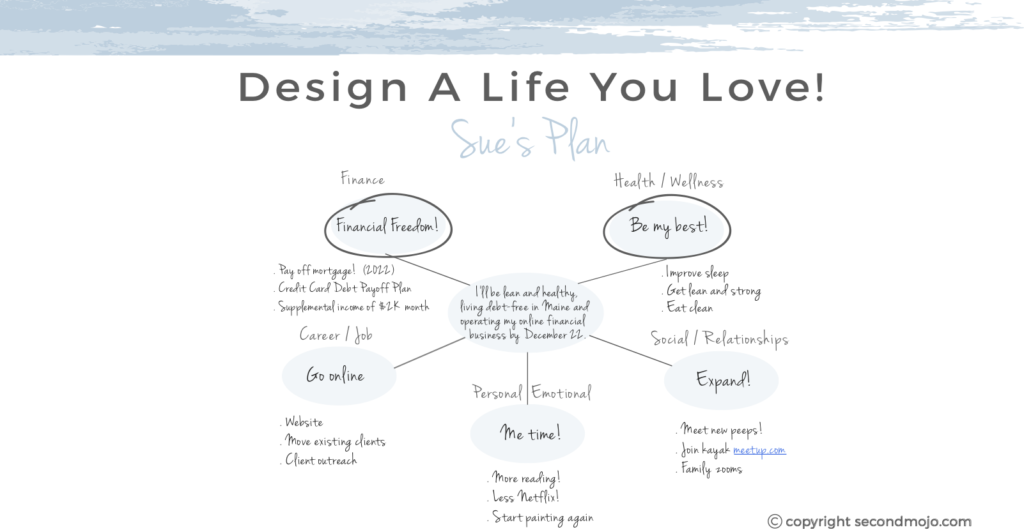 Completed Sample page from "Kickstart Your Second Act - Design A Life You Love." 